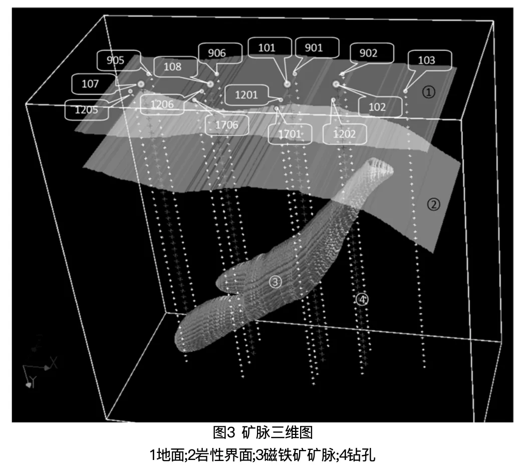 Resulting 3D ore-vein model, showing the ground surface, lithological boundary, magnetite ore vein, and drillhole positions used to constrain it.