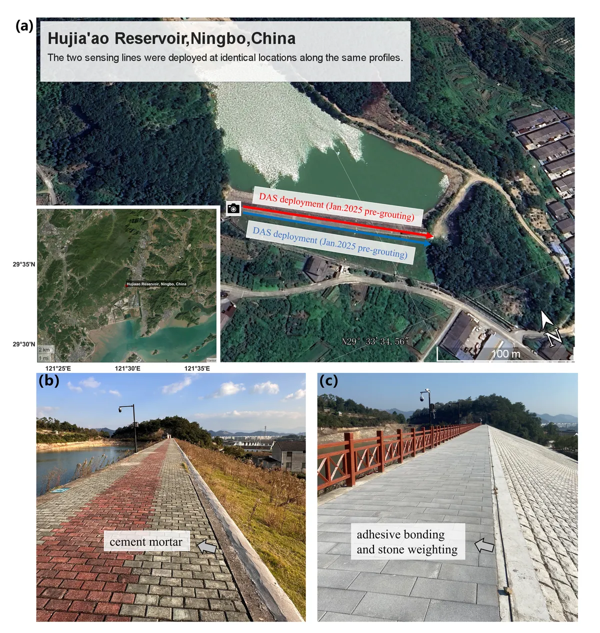 DAS deployment along the crest of the Hujia'ao earthfill dam, Ningbo, China: fiber-optic sensing line layout, and cement-mortar vs. adhesive-and-ballast cable coupling used before and after curtain grouting.