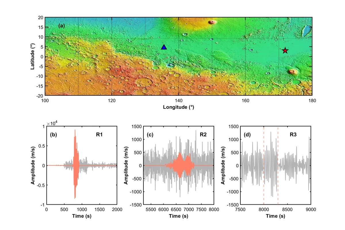 Source-station geometry for the S1222a marsquake (red star: epicenter; blue triangle: InSight lander) and phase-matched-filtered R1/R2/R3 Rayleigh surface-wave arrivals used to estimate the apparent Q-value of the Martian crust.