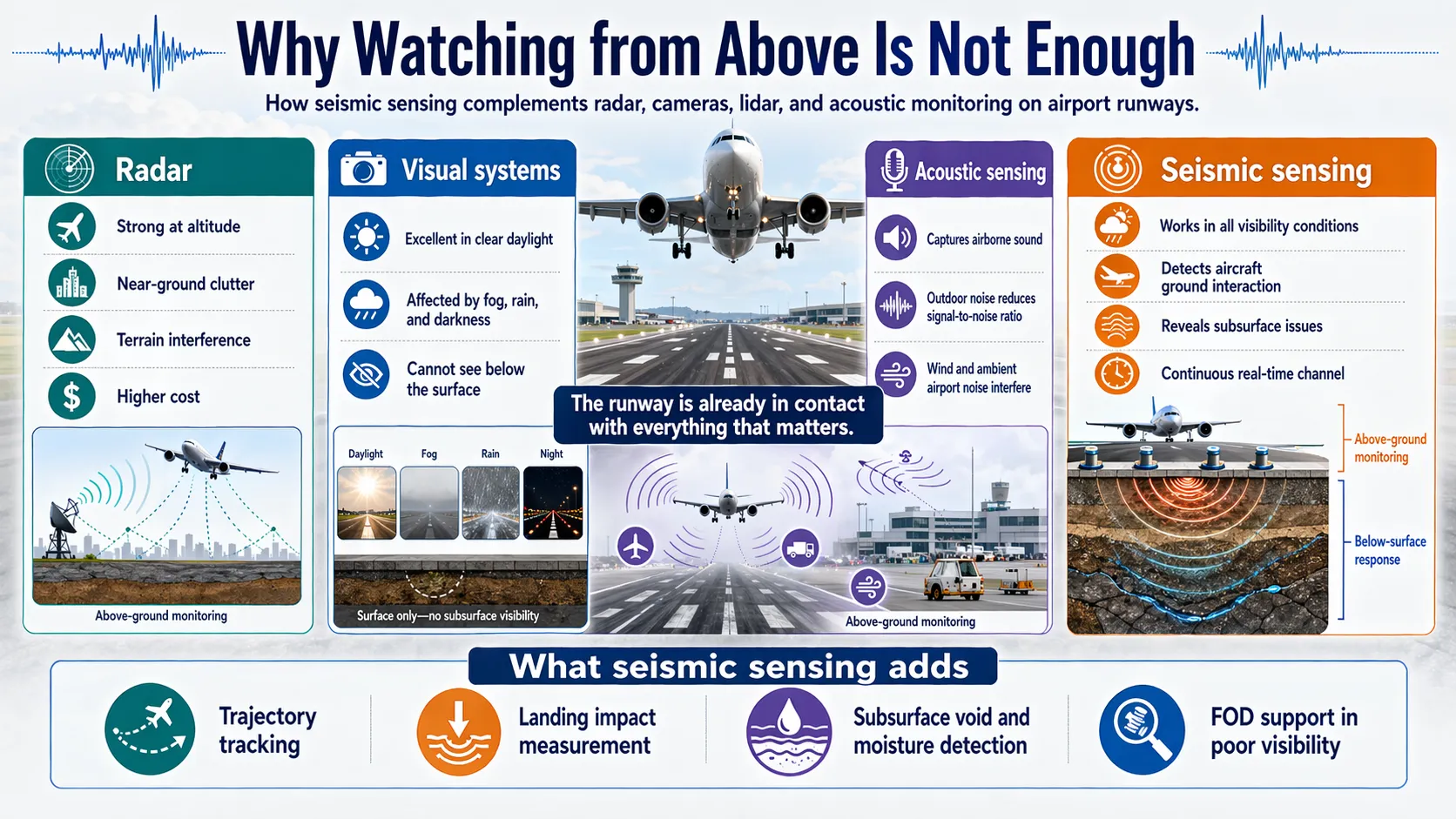 Comparison of monitoring technologies infographic